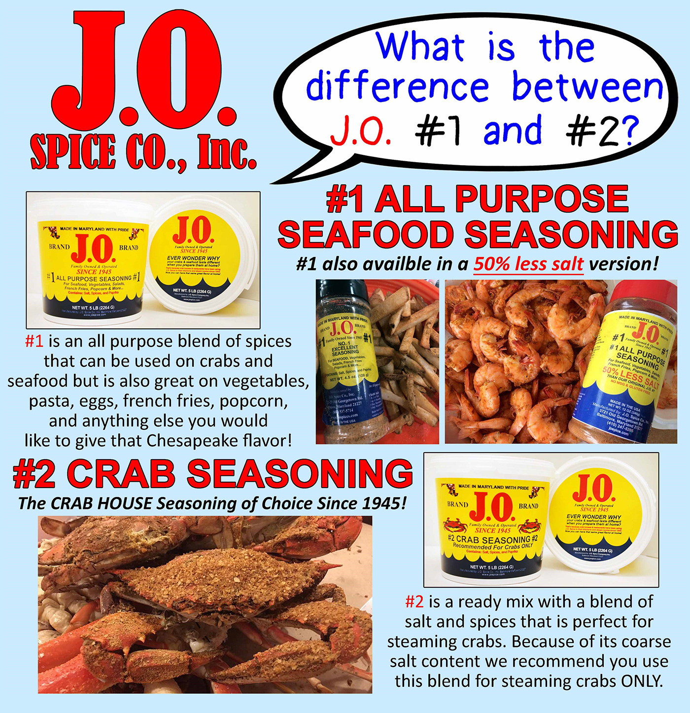 Product Highlight ~Gardening “Crab” Gloves - J.O. Spice Company Inc.